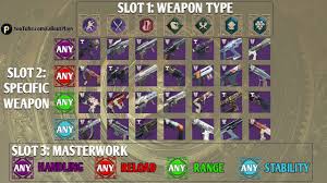 D2 Menagerie Weapon Cheat Sheet All Rune Weapon Combos What You Should Farm For