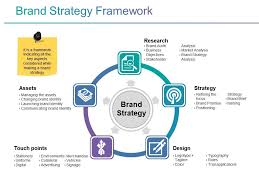This is a brand management strategies example ppt images. Brand Strategy Framework Ppt Slide Powerpoint Templates Download Ppt Background Template Graphics Presentation
