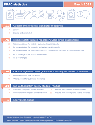 Solusi gagal download prefil dapodik versi 2021. Meeting Highlights From The Pharmacovigilance Risk Assessment Committee Prac 8 11 March 2021 European Medicines Agency