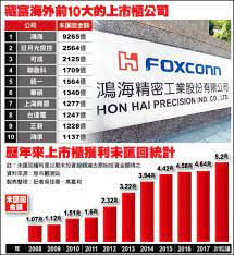 Jun 23, 2021 · 才宣布進軍中國、印度市場，gogoro迎來重磅策略夥伴——鴻海科技集團，雙方簽署合作意向書，共同合作電池交換、車輛生產. å°å•†è—å¯Œæµ·å¤–å‰µé«˜é´»æµ·é›†åœ˜é¦–ç ´å…† ç¾Žæ´²å°ç£æ—¥å ±