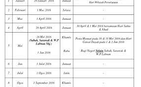 Bilakah tarikh pembayaran faedah bulanan perkeso tahun ini. Tarikh Bayaran Faedah Bulanan Perkeso Bagi Tahun 2016 Cute766