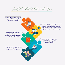 وزارة التجارة والصناعة تبدأ تسجيل شركة الشخص الواحد عبر استثمر بسهولة صحيفة النبأ الإلكترونية