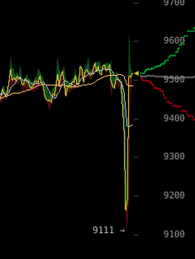 It was a strong position for btc as $42,000 would have been good support if the coin was able to … Bears Getting Rekt Bitcoin