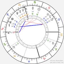 The couple gave birth to a son named born on august 26, 1981, the heavenly girls were named barbara ayala, gweneth gonzales, and pilar richard has a sibling whose name is bronwyn thomas. Birth Chart Of Gwyneth Gonzales Thomas Astrology Horoscope