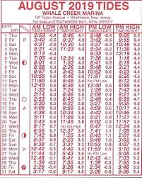 Wildwood Nj Tide Chart July 2017 Best Picture Of Chart