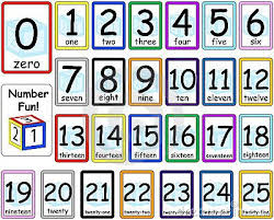 Especially, when you are making items like cake, vegetable soups, etc, where the correct combination of the ingredients is very crucial, algebra comes to your rescue and helps you find the correct quantity of ingredients to make the food sufficient for. Numbers Flash Cards Set 0 25 By Anita Potter Via Dreamstime Number Flashcards Free Printable Numbers Numbers Preschool