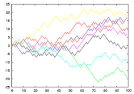 Run Chart Wikipedia