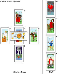 Do you know what tarot cards mean yes or no? How Tarot Cards Work Howstuffworks