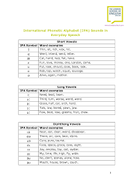 pdf international phonetic alphabet ipa sounds in