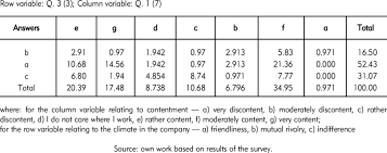 As the latest social networking trend, our new facebook chat emoticons and smileys are. Level Of Contentment Of The Respondents And The Climate In The Workplace Download Table