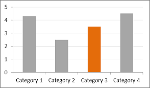 Chart Chooser Stephanie Evergreens Blog