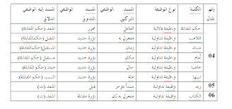 التعليمية المجلد: 11 عدد: 1 (ماي 2021) الصفحة:21