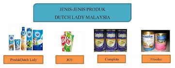Perancangan pengeluaran syarikat dutch lady. Bab 1 Pp 1 Pdf Document