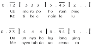Arti lagu pancasila arti lambang negara menjelaskan arti sudut pola irama e. Rpp Kls 3 Tema 2 St 1 Rev 2018 Sdn Sekarjati 1