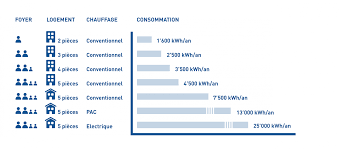 Ma Consommation Gruyere Energie Sa