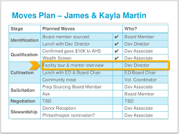 Major Gifts Moves Management Made Easy