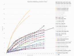 Gear Comparison International Slackline Association