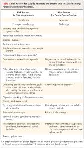 Image result for Mood Disorder