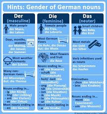 Going To Print This And Read It Every Day German Language