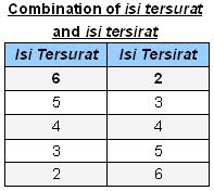 Cikgu suguz 1 year ago. Malaysia Students Scoring Spm Bahasa Melayu Kertas 2 Part 2 Of 2