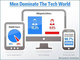 Strategic Social Media Statistics Business Insider Blazenko Drmic Social Media Statistics Online Communication Social Media