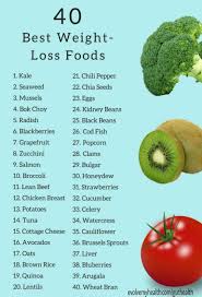 Pin On Diet