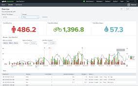 Splunk makes it easy to visualize many different kpis or reports in a single view using its dashboard functionality. Dashboard Digest Series Episode 7 Iron Splunk Splunk