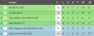 Toda la información de laliga santander, laliga smartbank, y primera división femenina: Uma Liga Espanhola Equilibrada Ld Sportnews