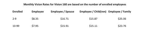 Vision insurance can also be purchased through humana's website, but only one plan is offered: Humanadental Vision Life Insurance Service Of Asheville Inc