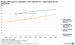 Contribute to lkesteloot/computer_market_share development by creating an account on github. Being Young In Europe Today Digital World Statistics Explained