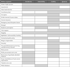 The enterprise operates in the general warehousing and storage industry. Defence Arguments In Investment Arbitration Icsid Reports Cambridge Core