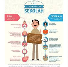 7 cara sederhana untuk menumbuhkan rasa empati anak sejak dini. 5 Manfaat Masa Pengenalan Lingkungan Sekolah Mpls Berbagi Ilmu