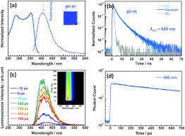 A Colorless Semi Aromatic Polyimide Derived From A