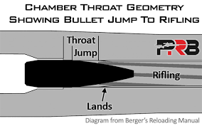 Seating Depth And Pressure | Sniper'S Hide Forum