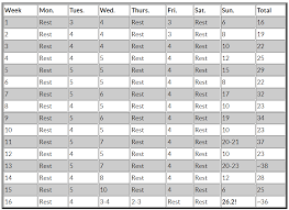 Beginner Marathon Training Schedule