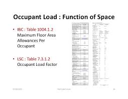 determining occupant load egress capacity