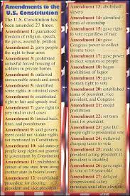 Pin On Us History Government