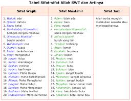 Mtsn7nganjuk Com Sifat Wajib Bagi Allah Dan Rosul Atau Aqo Id 50