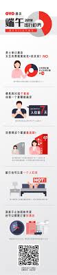 oyo酒店端午节出行数据报告 oyo shopping hot