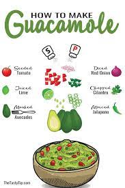 How To Make Guacamole 3 Steps For Success The Tasty Tip Recipe How To Make Guacamole Visual Recipes Guacamole