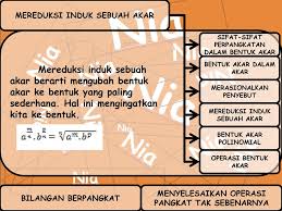 Ppt bilangan bulat smp kelas 7 kurikulum 2013. Perpangkatan Dan Bentuk Akar Ppt Download