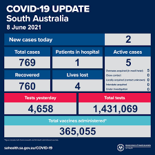 >15 mins) if booking your first. Sa Health Auf Twitter South Australian Covid 19 Update 8 6 21 For More Information Go To Https T Co Mynzsgpayo Or Contact The South Australian Covid 19 Information Line On 1800 253 787 Https T Co Txptjy5jd4