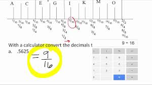 The one hundred centimeters on a meter stick are done this way; Converting Ruler Decimals To Fractions 1 Youtube