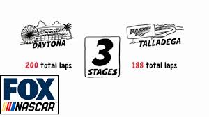 Along with a proposed new points system, there is the new rule that limits drivers to run for just one championship. 2017 Nascar Rule Changes Explained Nascar On Fox Youtube