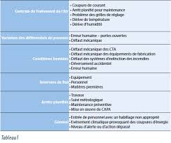 Pour comprendre combien de temps peut mettre un virement bancaire pour arriver sur le compte du destinataire, il faut commencer tenir compte de plusieurs éléments : Salles Propres Demarrage Initial Et Redemarrage Apres Un Evenement