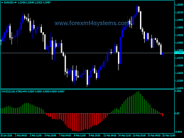 Forex Macd Xtr Atr Indicator Forexmt4systems Forex System Forex Trading Basics Forex Trading