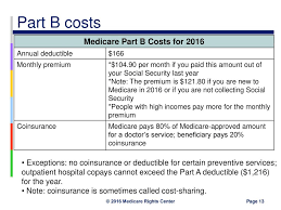 hospice what consumers should know ppt download