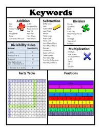 Math Keywords Chart In 2019 Math Folders Math