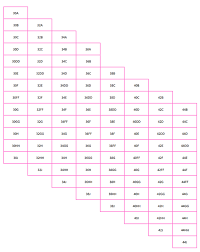 We did not find results for: Sister Size Bra Size Chart Off 64 Www Daralnahda Com
