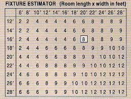 Recessed lighting spacing calculations for general recessed lighting layout determine the length of the area (l). Education Center At Del Mar Fans And Lighting Recessed Lighting Living Room Recessed Lighting Layout Basement Lighting